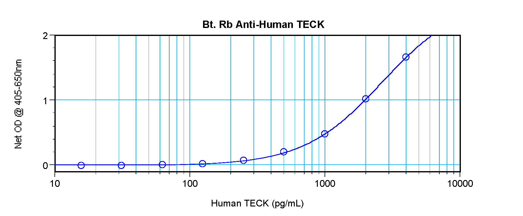 CCL25 Antibody (Biotin)