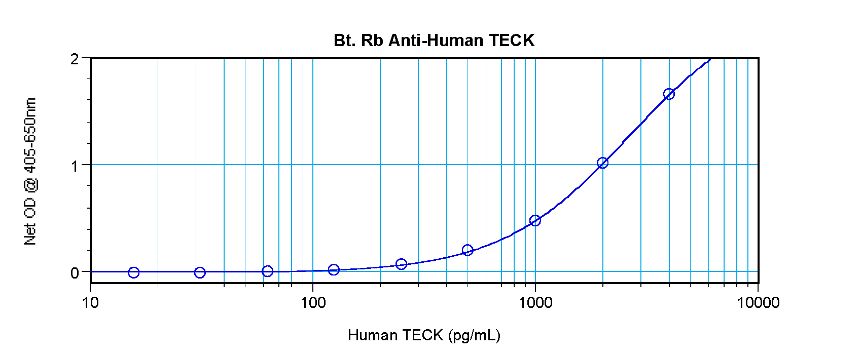 TECK Antibody (biotin)