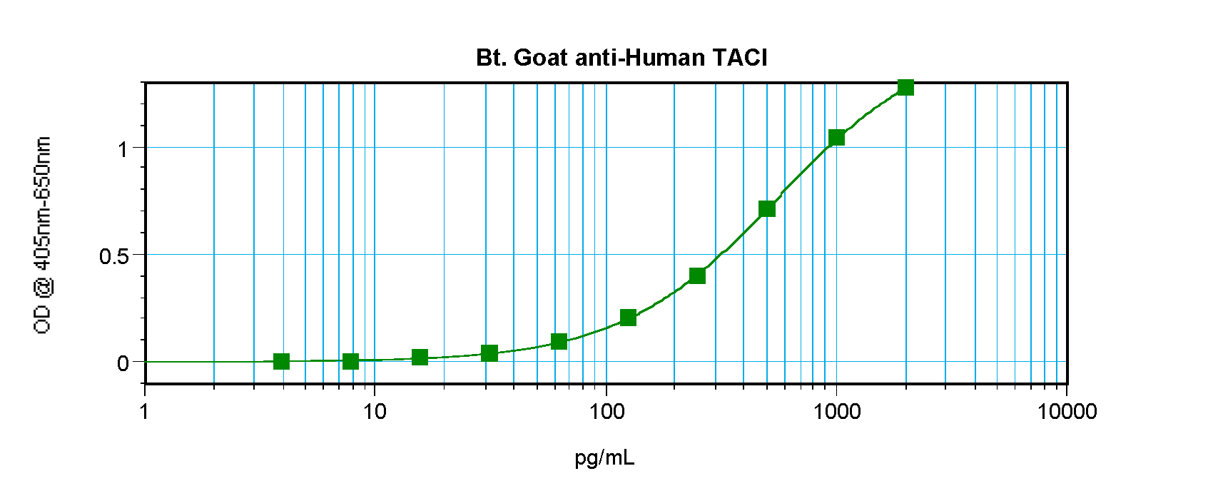 TNFRSF13B Antibody (Biotin)