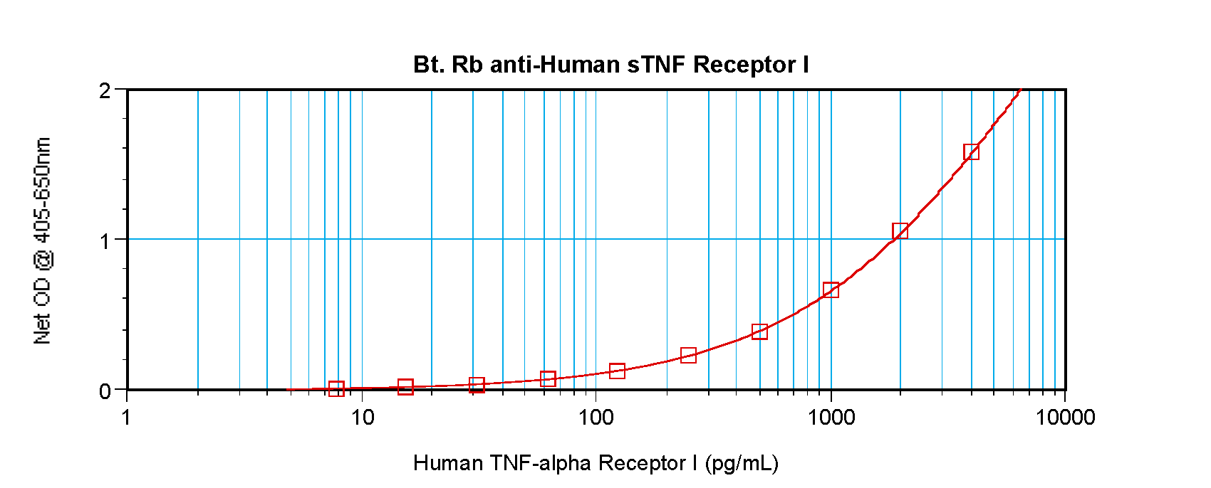 TNFRSF1A Antibody (Biotin)