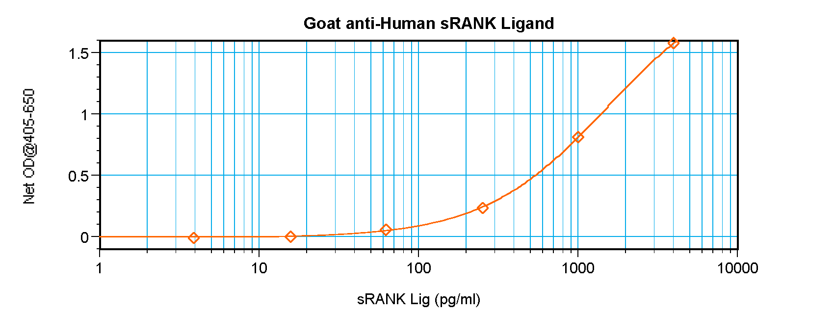 sRANK Ligand Antibody