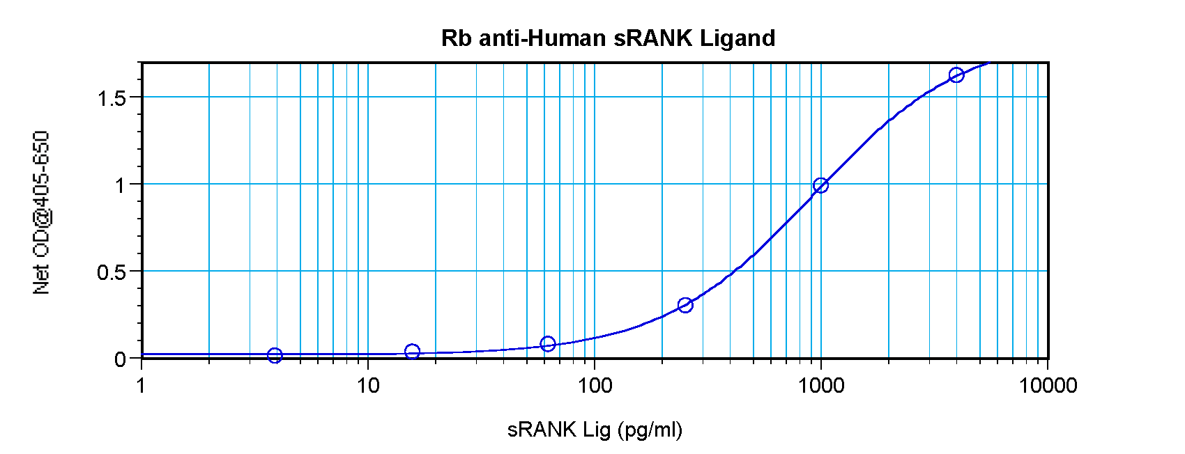 sRANK Ligand Antibody