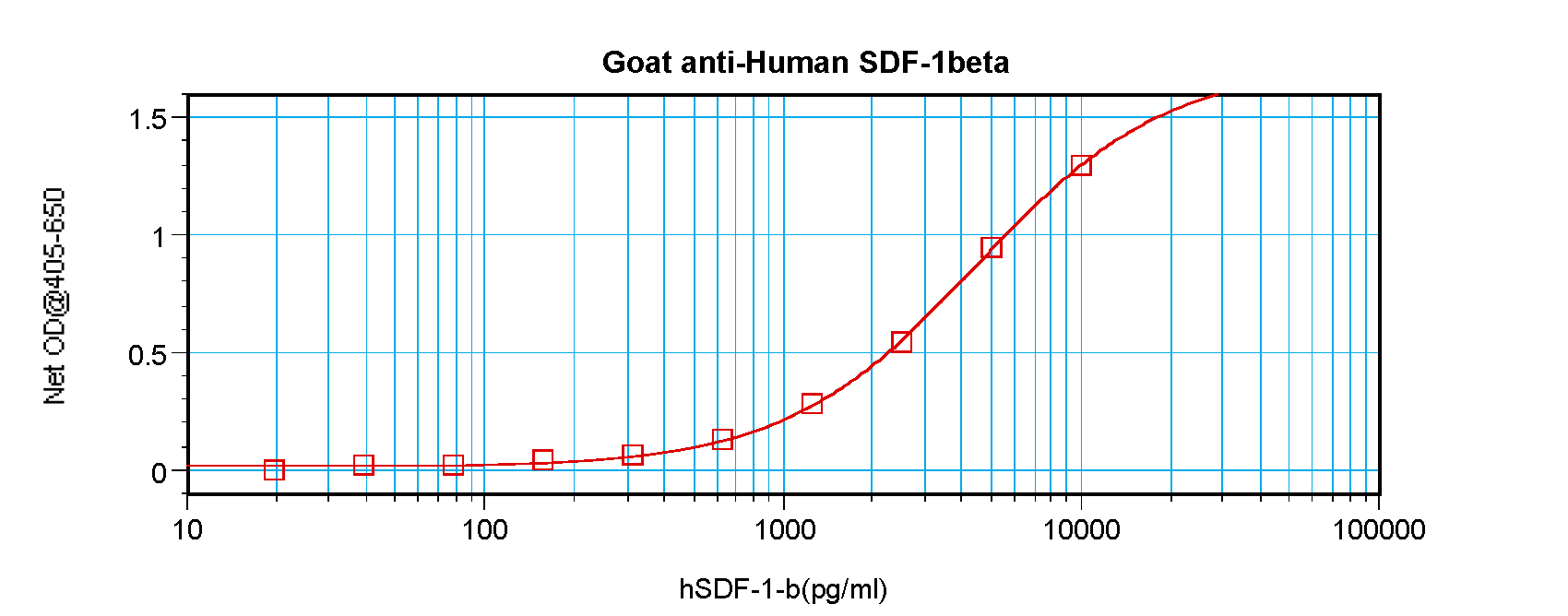 CXCL12 Antibody