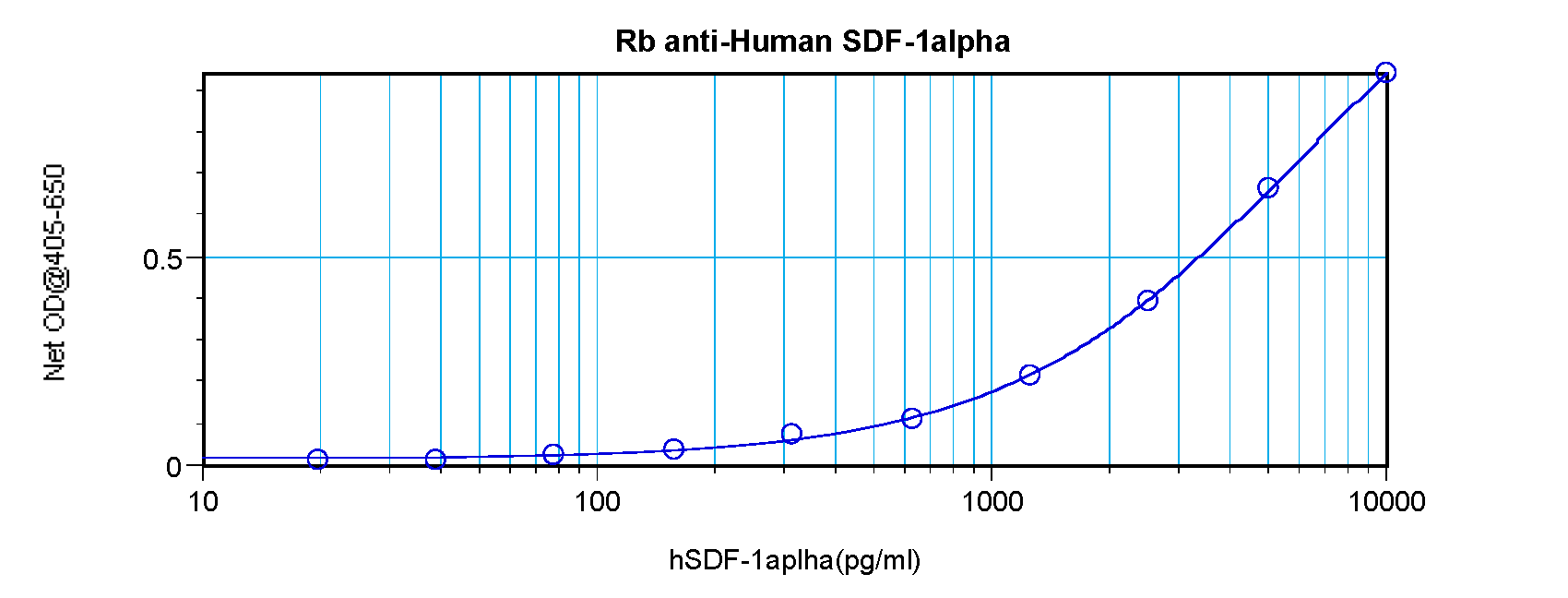 CXCL12 Antibody