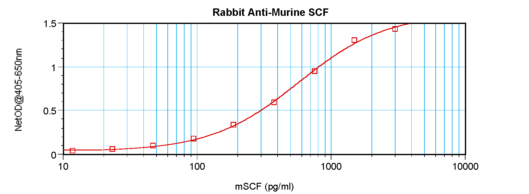 Kitl Antibody