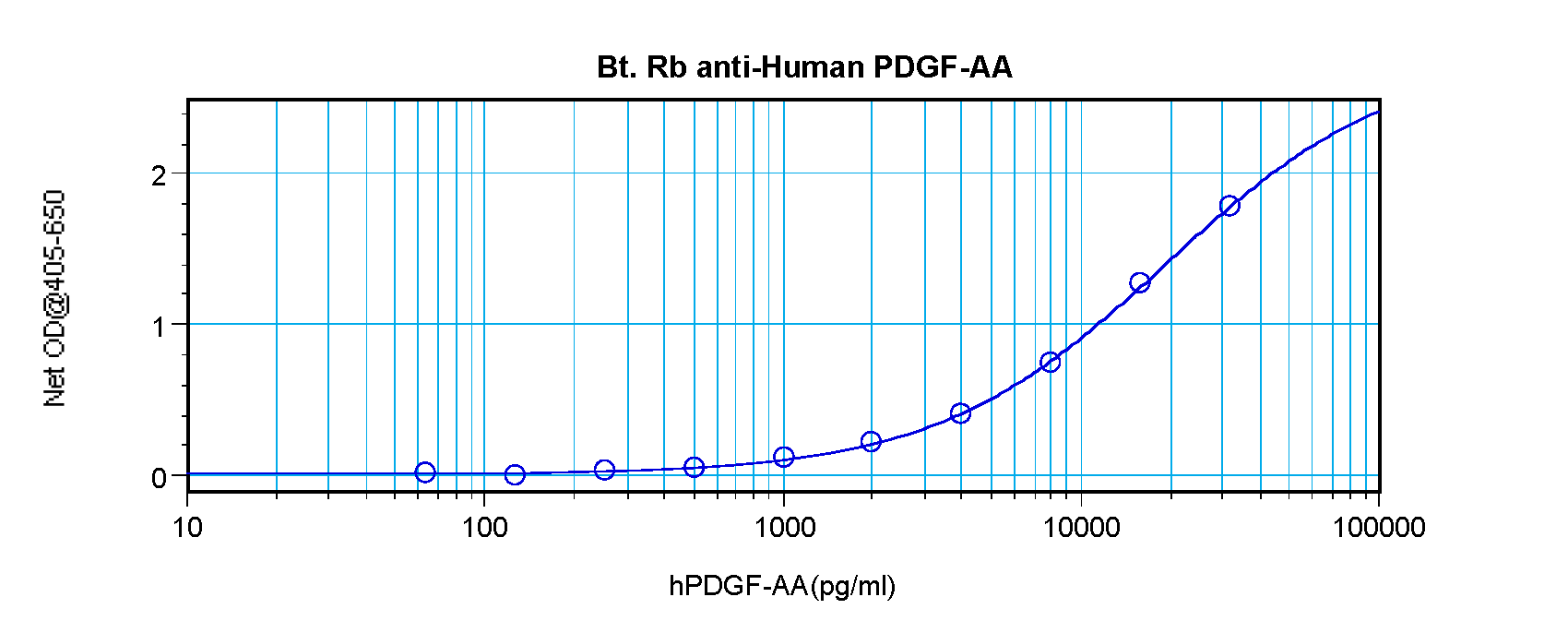 PDGFA Antibody (Biotin)