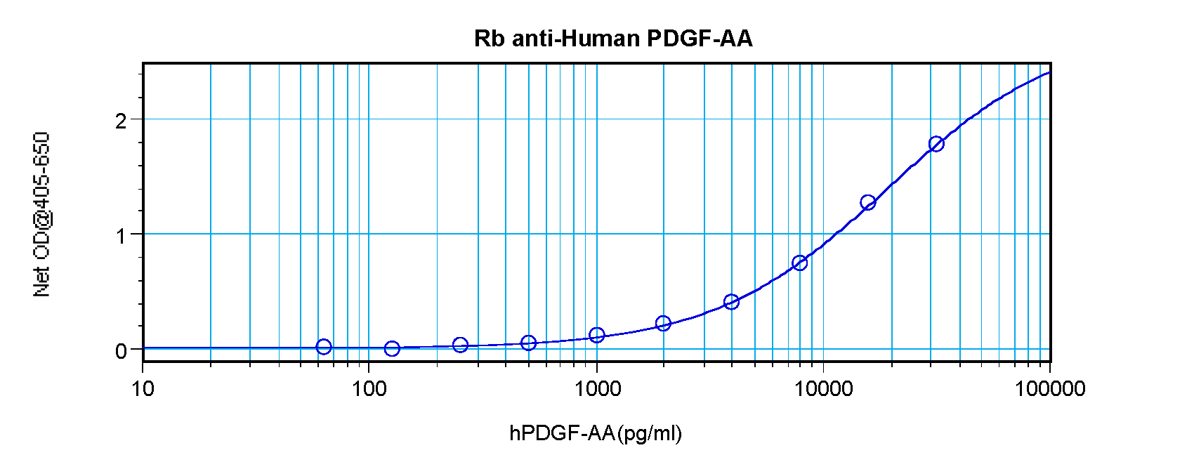 PDGFA Antibody