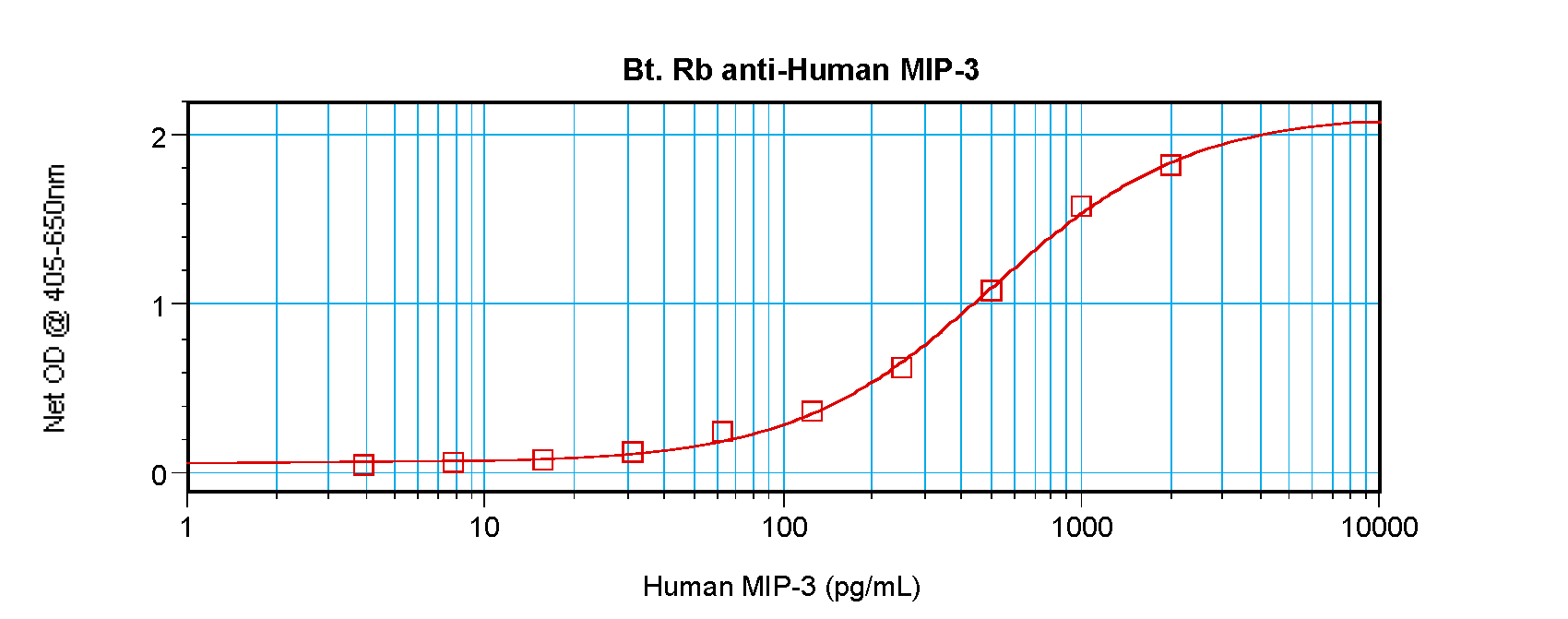 CCL23 Antibody (Biotin)