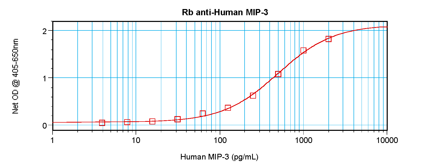 CCL23 Antibody