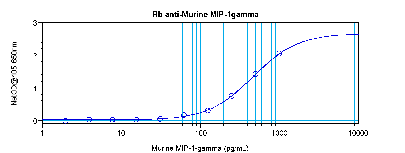MIP-1gamma Antibody