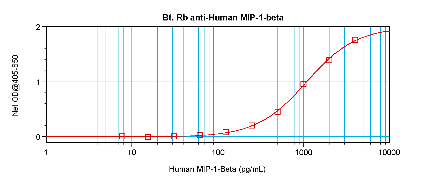 CCL4 Antibody (Biotin)