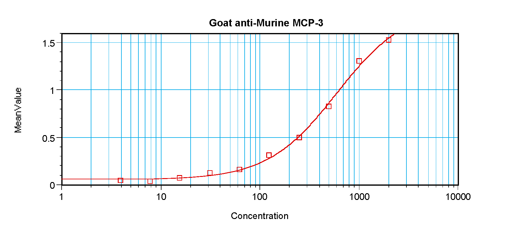 Ccl7 Antibody