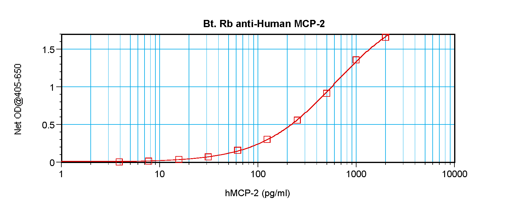 CCL8 Antibody (Biotin)