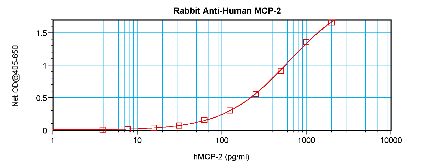 CCL8 Antibody