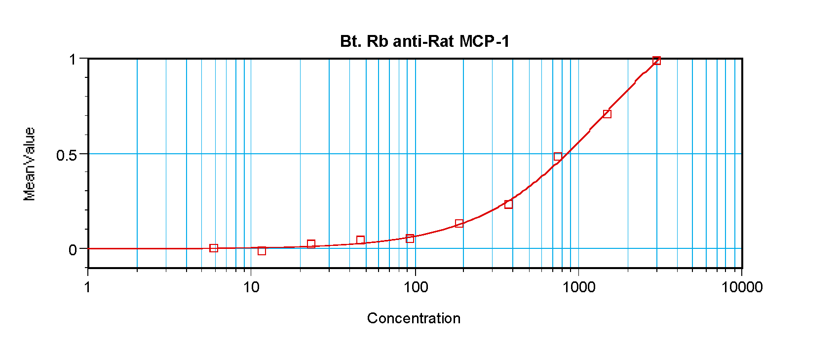 Ccl2 Antibody (Biotin)