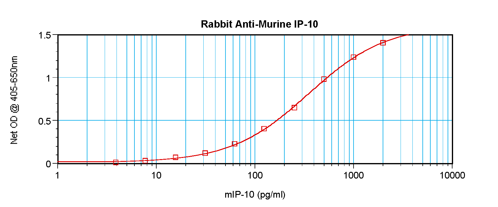 Cxcl10 Antibody