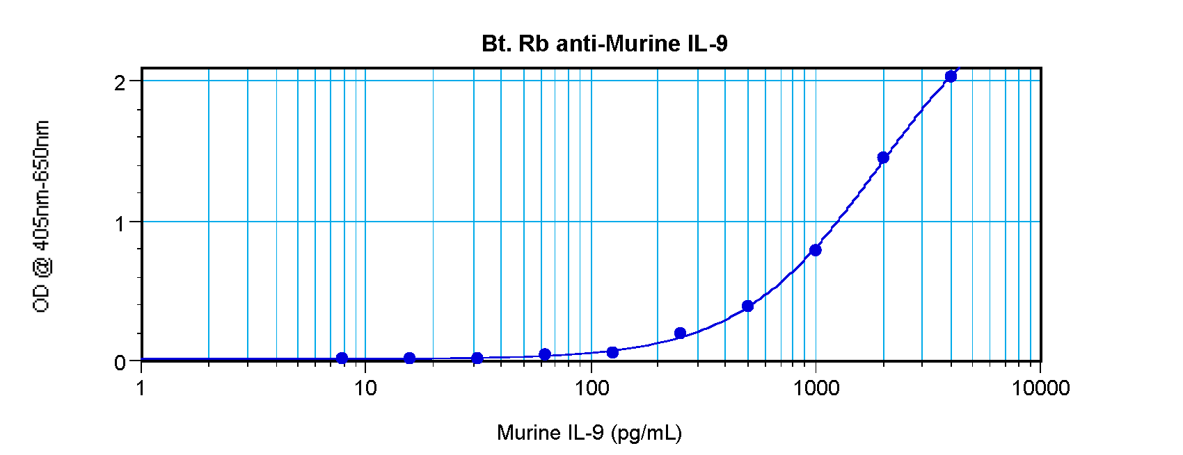 Il9 Antibody (Biotin)