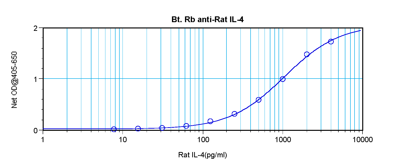 Il4 Antibody (Biotin)