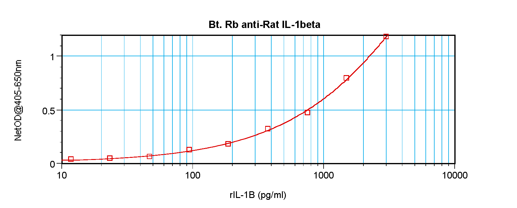 Il1b Antibody (Biotin)