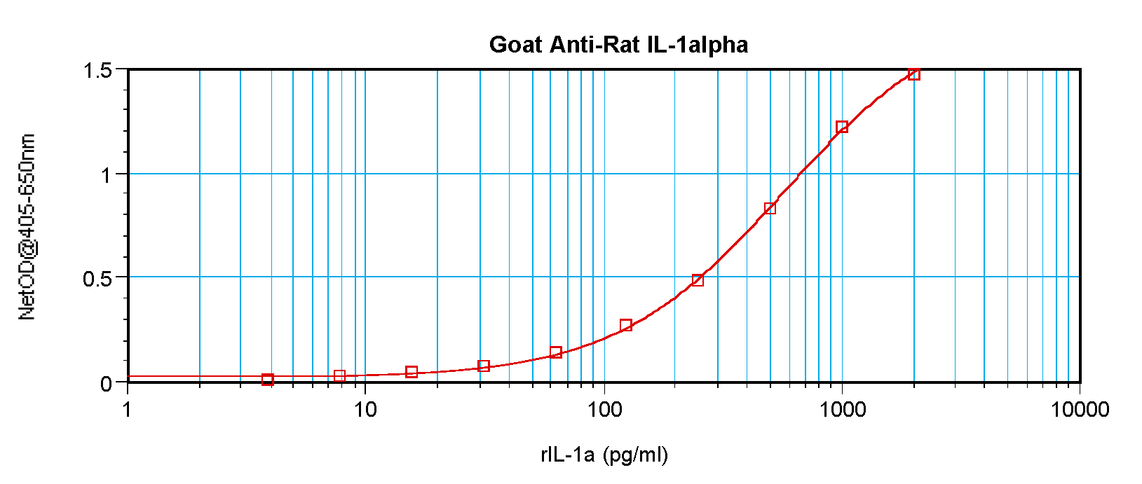 Il1a Antibody