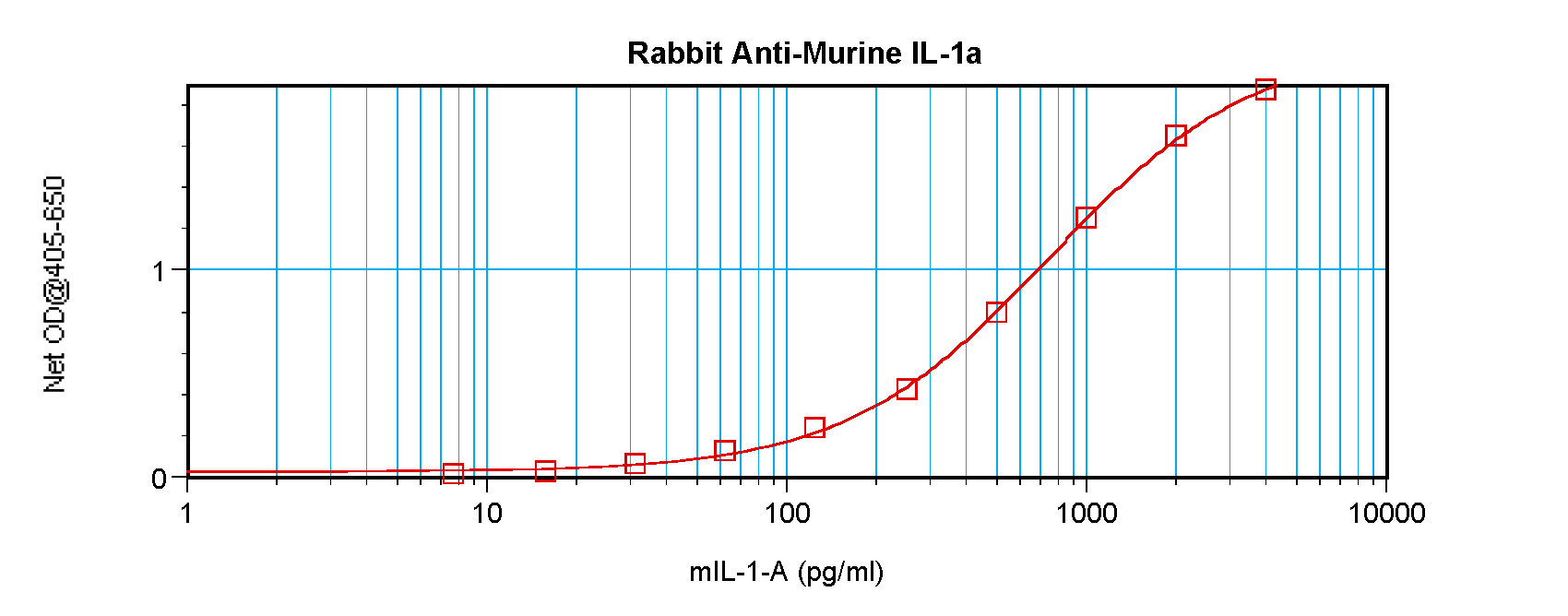 Il1a Antibody