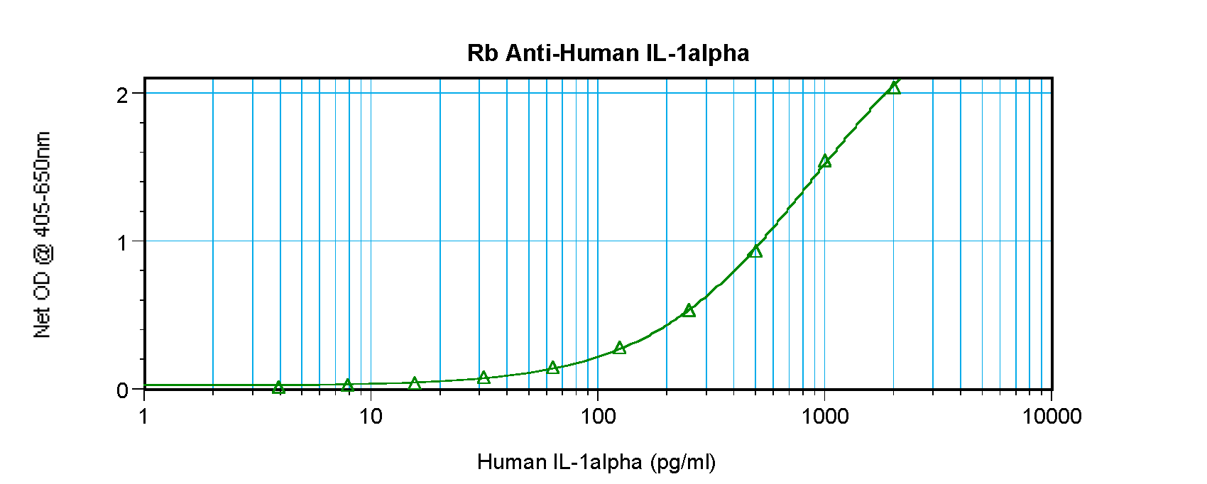 IL1A Antibody