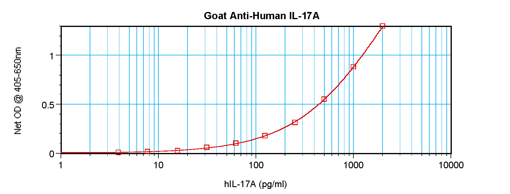 IL17A Antibody