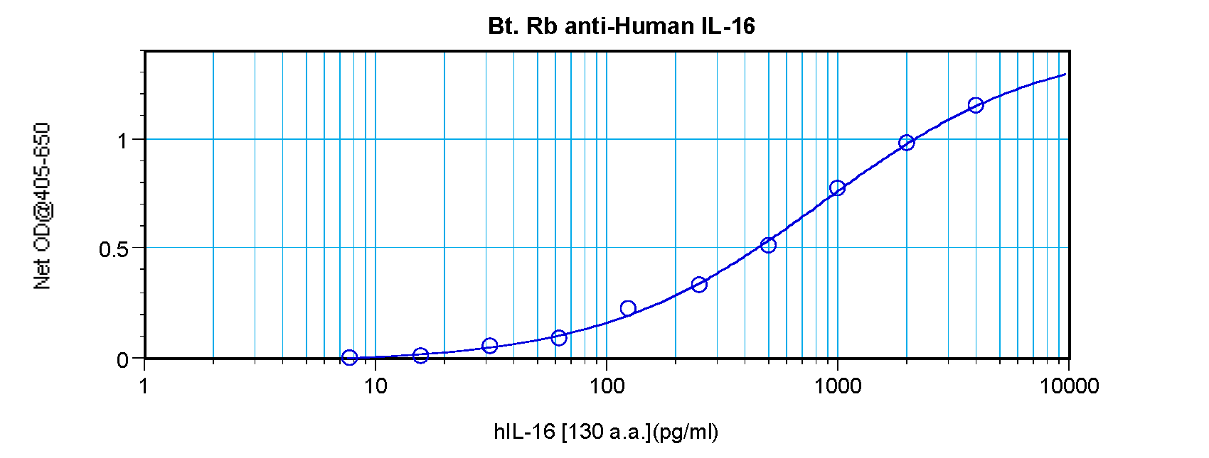 IL16 Antibody (Biotin)