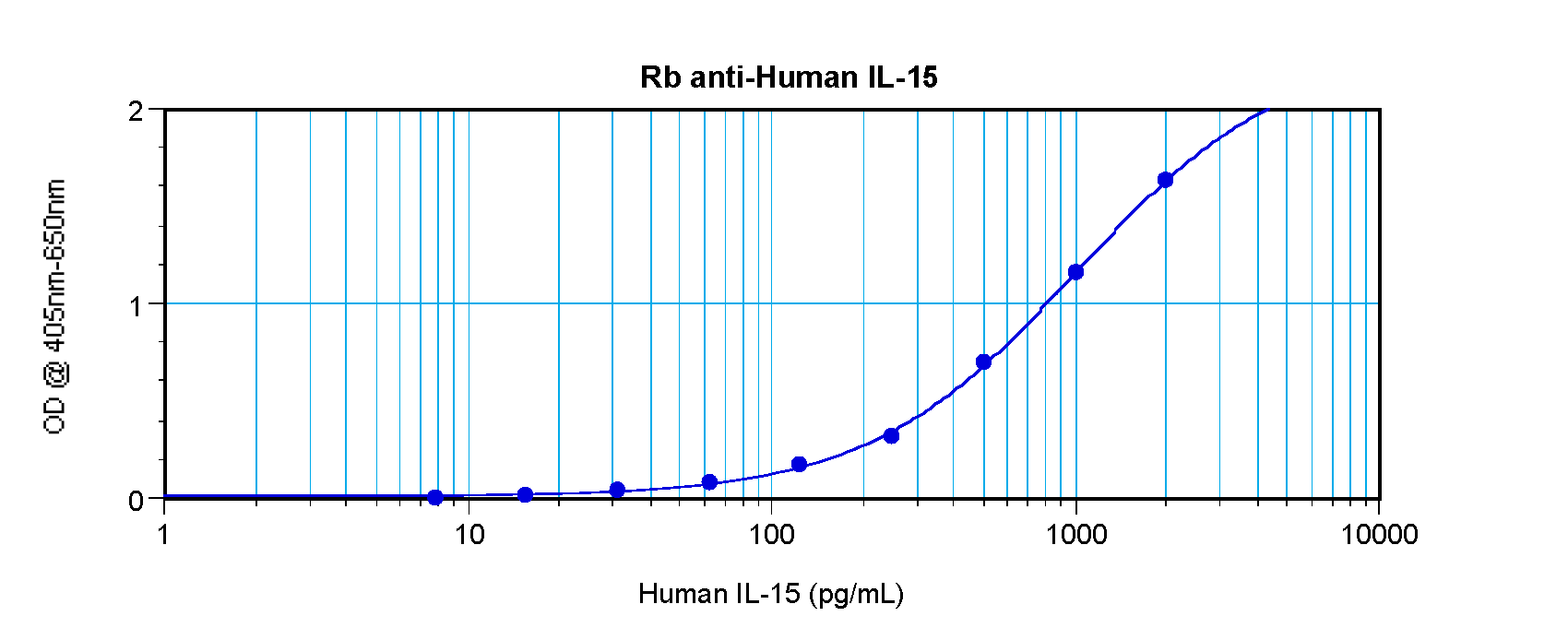 IL2RB Antibody