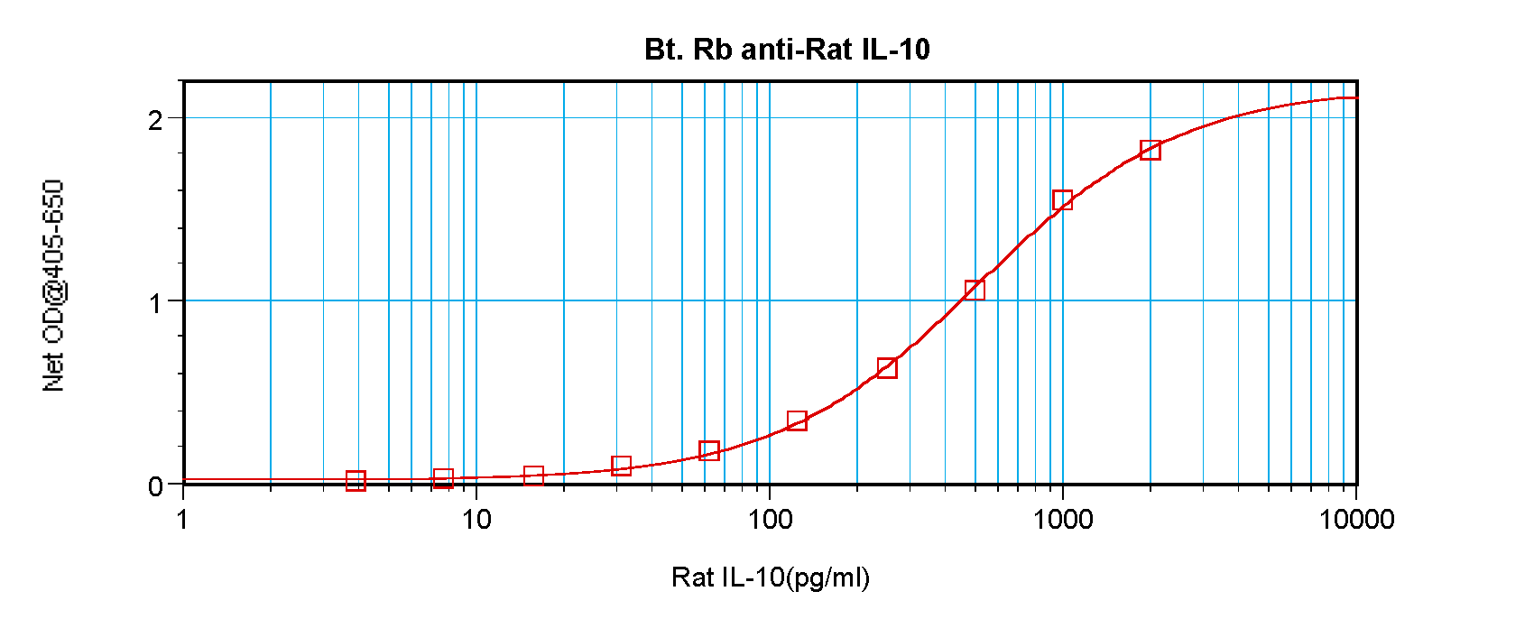 Il10 Antibody (Biotin)
