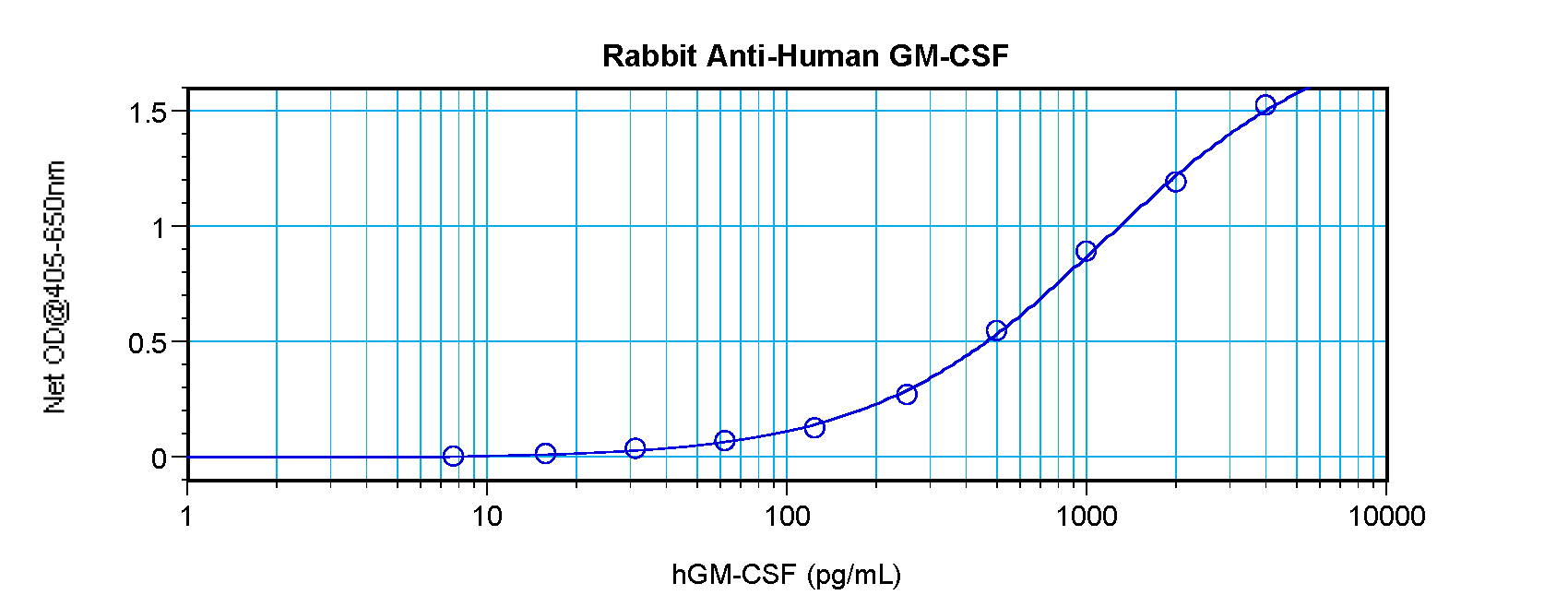 CSF2 Antibody