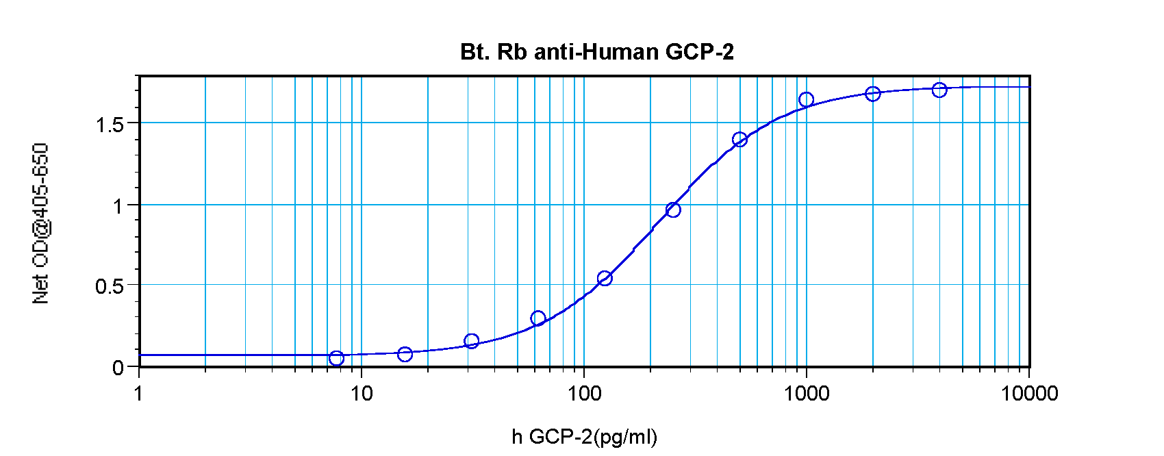 CXCL6 Antibody (Biotin)