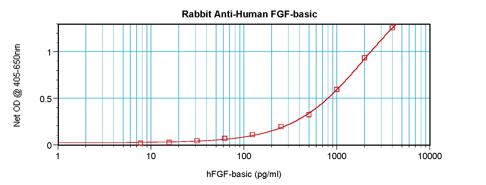 FGF2 Antibody