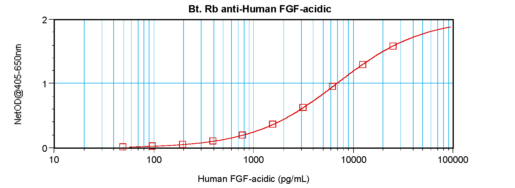FGF1 Antibody (Biotin)