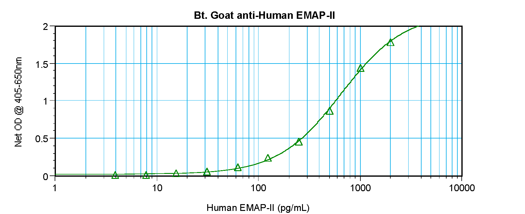 AIMP1 Antibody (Biotin)