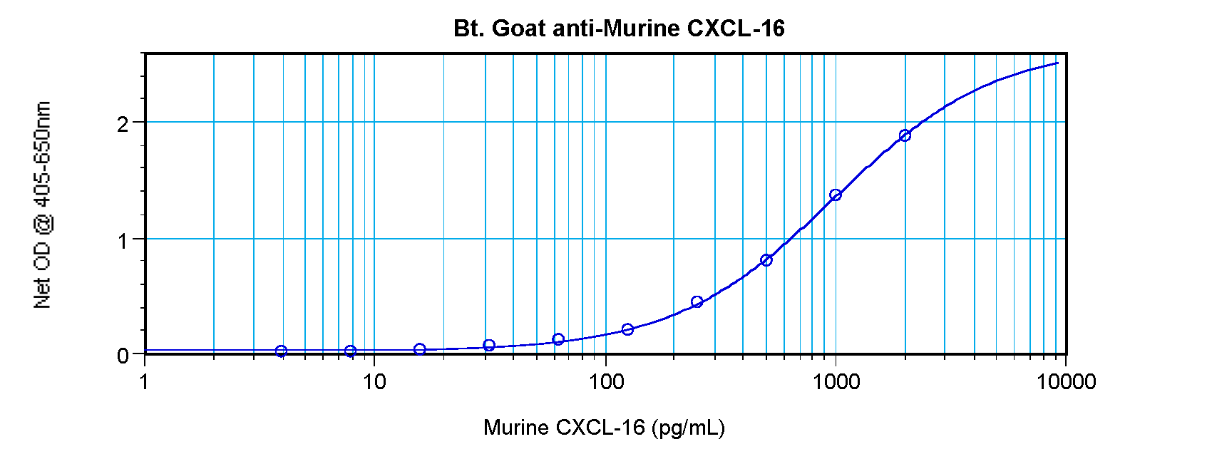 Cxcl16 Antibody (Biotin)