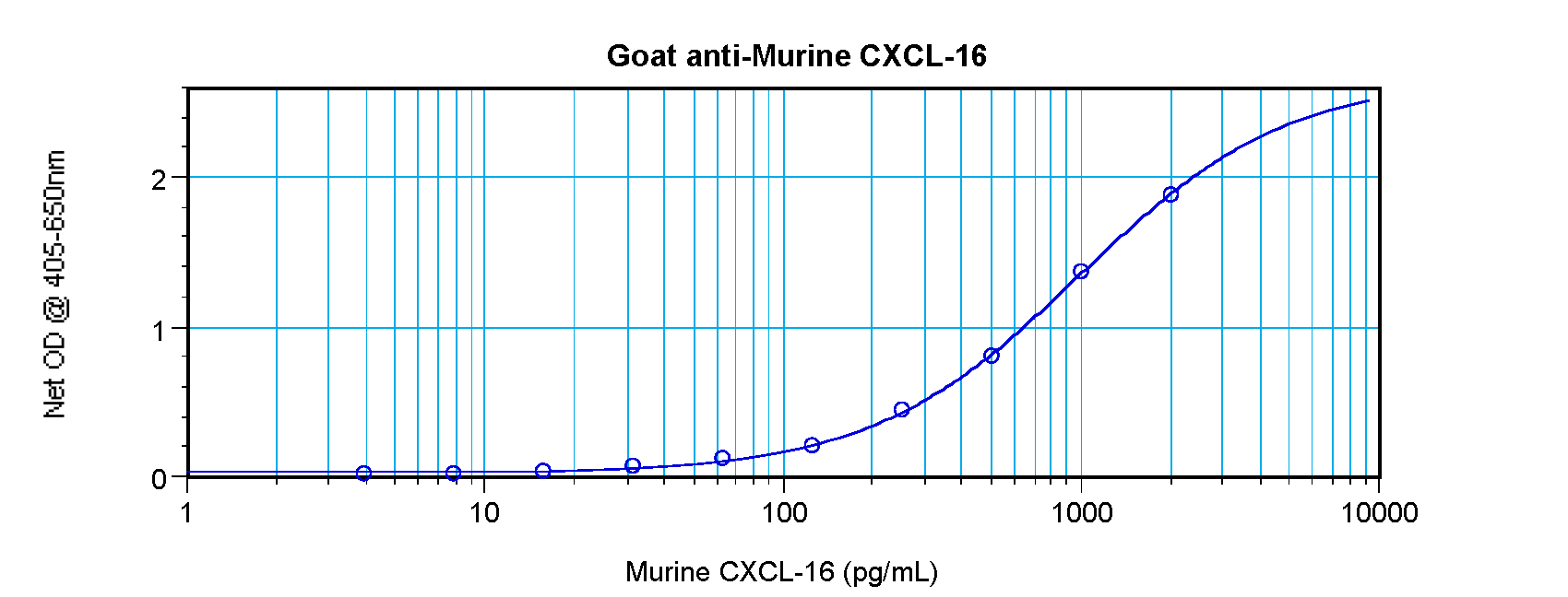 CXCL16 Antibody