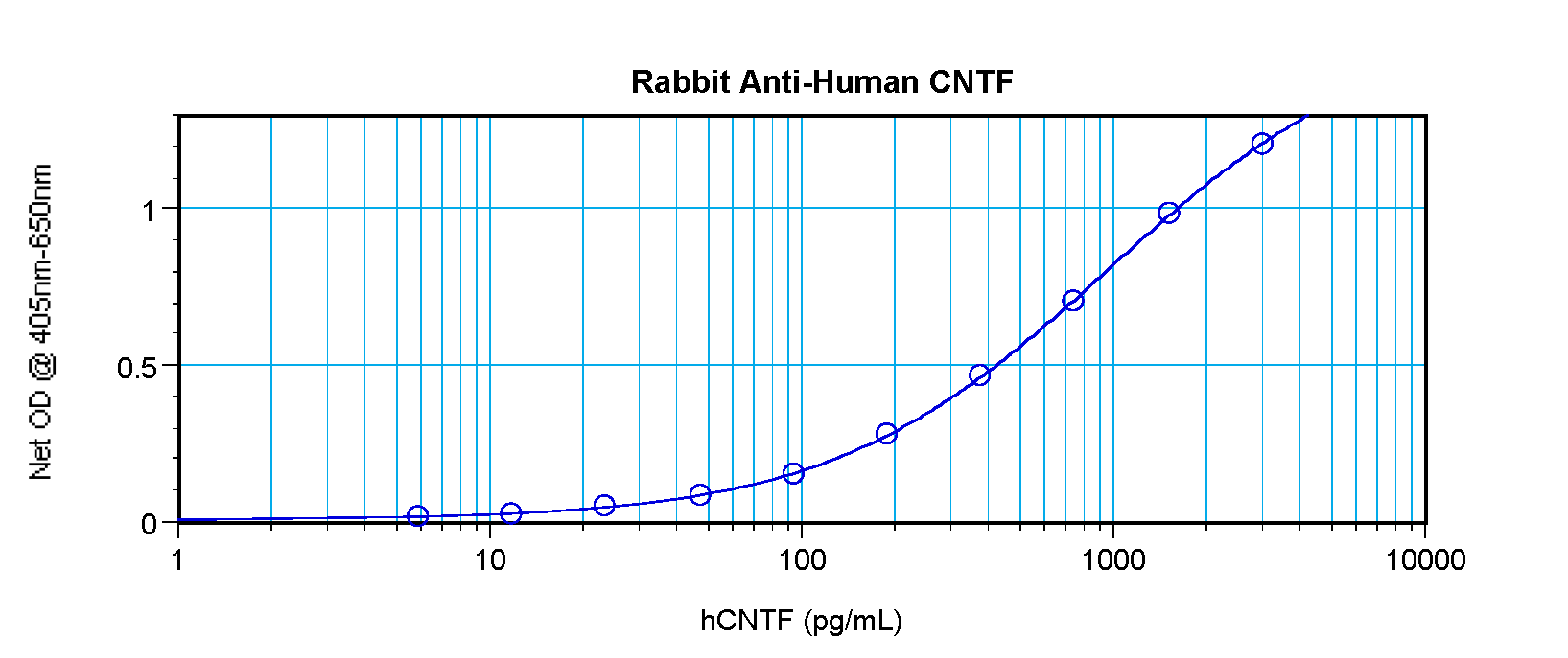 CNTF Antibody