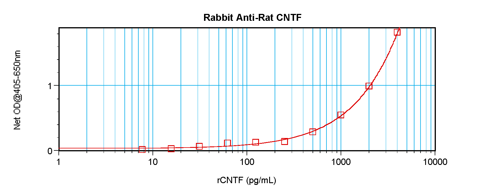 Cntf Antibody