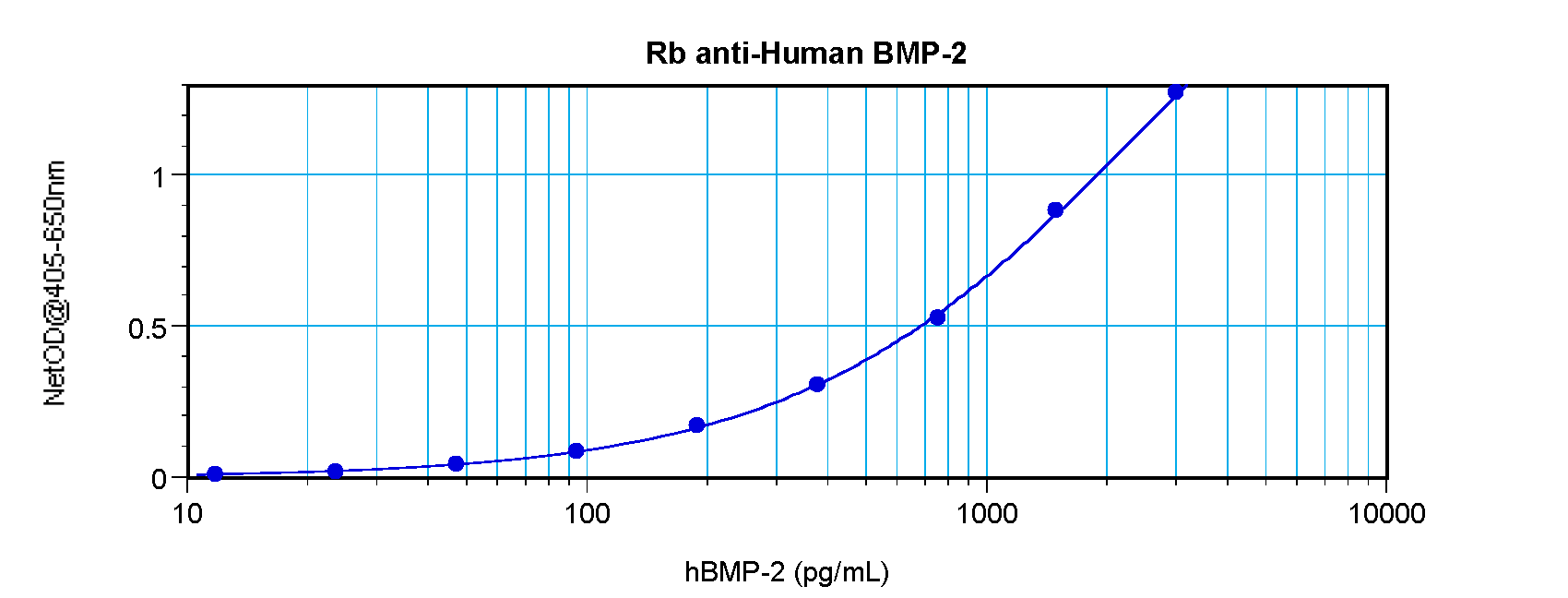 BMP2 Antibody
