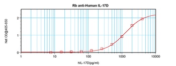 IL17D Antibody