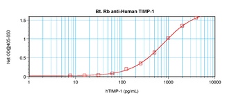 TIMP1 Antibody (Biotin)