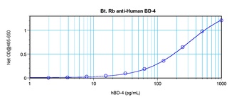 DEFB104A Antibody (Biotin)