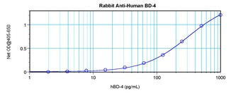 DEFB104A Antibody
