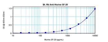 D17Wsu104e Antibody (Biotin)