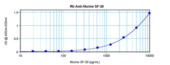 SF-20 Antibody