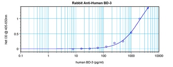 BD-3 Antibody