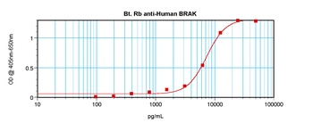 CXCL14 Antibody (Biotin)