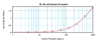 Persephin Antibody (biotin)