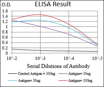 BACE1 Antibody [3C1C3]